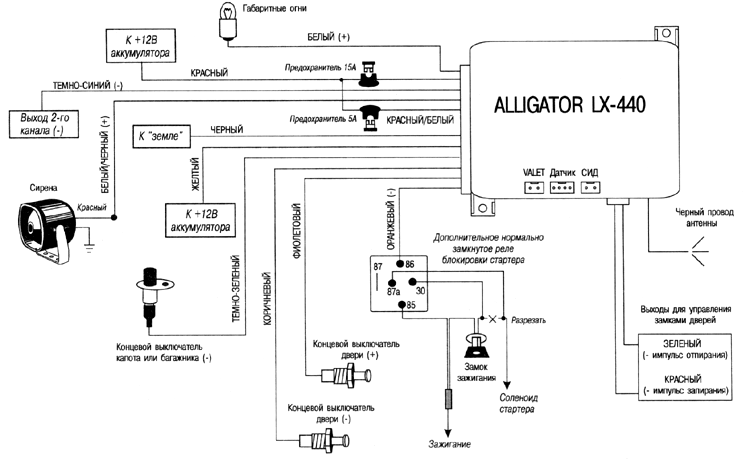   ALLIGATOR LX-440