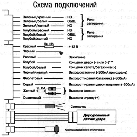 Cenmax hit 320 схема подключения