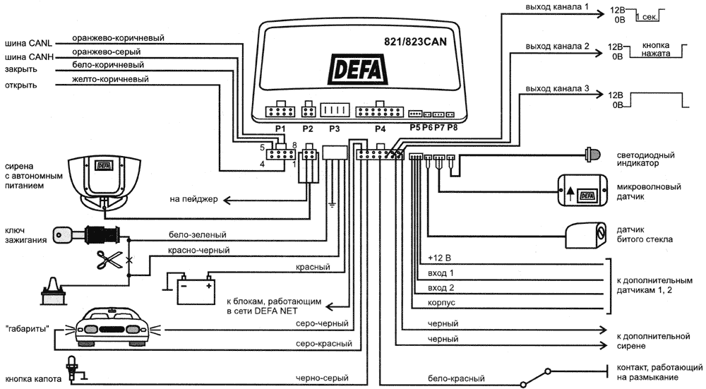 DEFA 821CAN, 823CAN -  